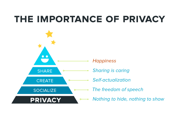 Need of anonymity I. - How to rock privacy