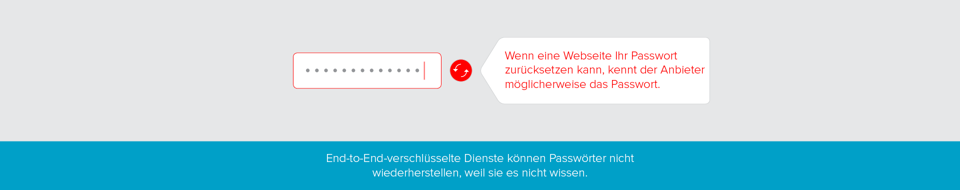 Ist Ihr Passwort sicher?
