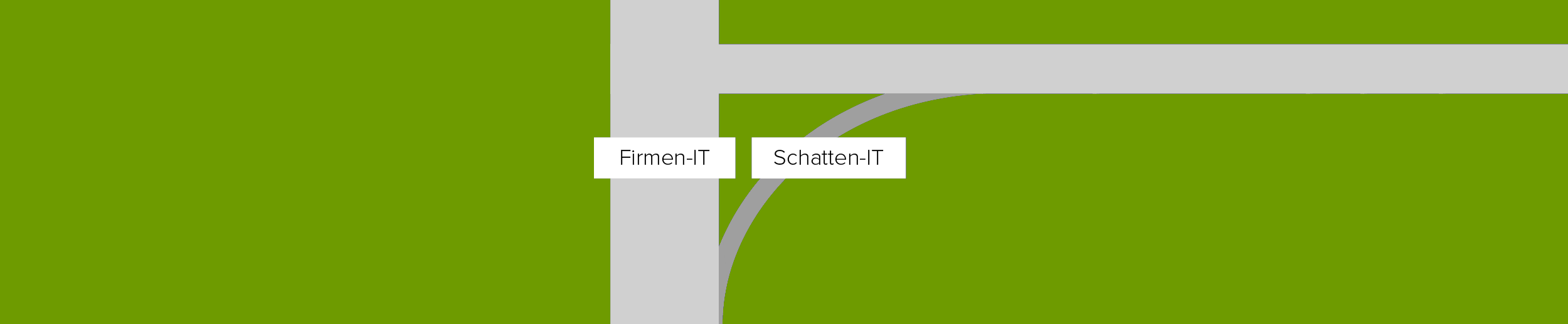 "Benutzerfreundlichkeit ist ein Sicherheitsfeature"