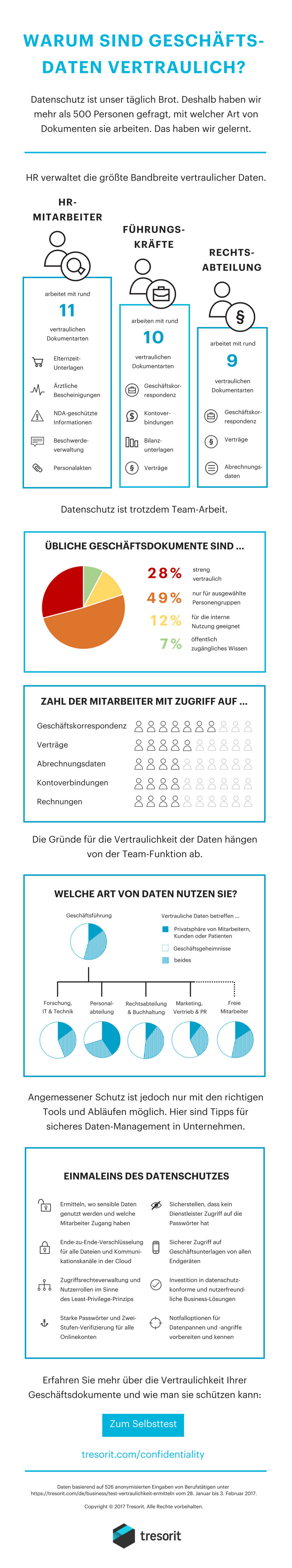 Infografik. Warum sind Geschaftsdaten vertraulich