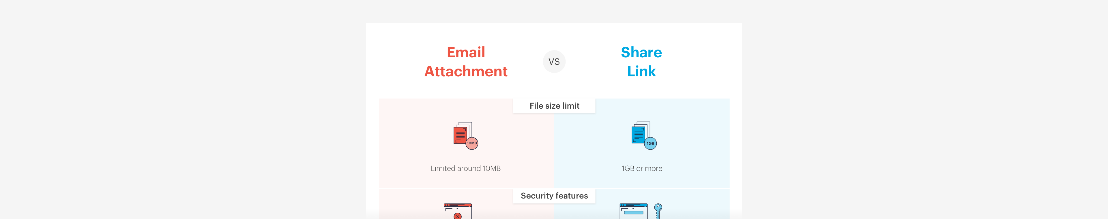 Why should you reconsider sending email attachments?