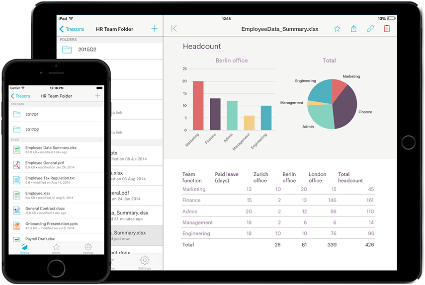 tresorit document storage cloud